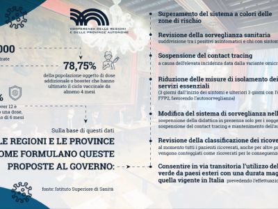 Covid: proposte Regioni per semplificare gestione emergenza