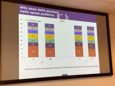 Bruxelles: visita di studio alla Commissione europea dirigenti e funzionari delle Regioni (30 e 31 ottobre 2019)