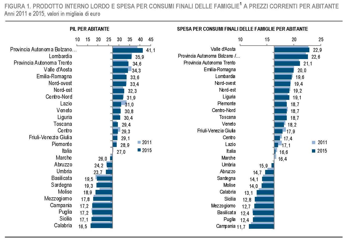 Pil Italia 2020 In Euro